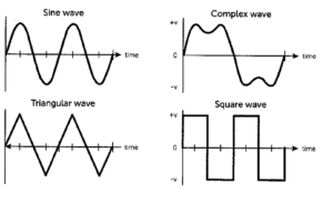 types of waveforms graph